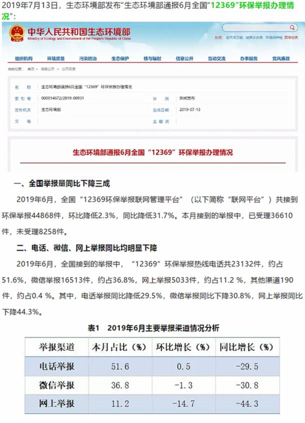 生態(tài)環(huán)境部：大氣污染舉報占比近半，其中反映惡臭異味和煙粉塵的舉報較多