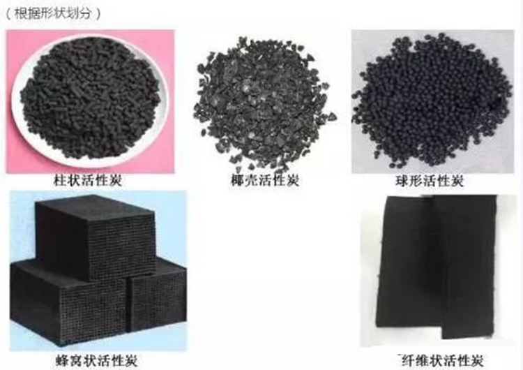 活性炭纖維和顆?；钚蕴吭赩OCs吸附回收領(lǐng)域比較