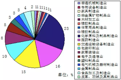 VOC、VOCs、TVOC都是啥？這篇文幫你理清！